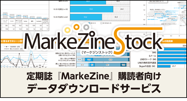 MarkeZine Stock