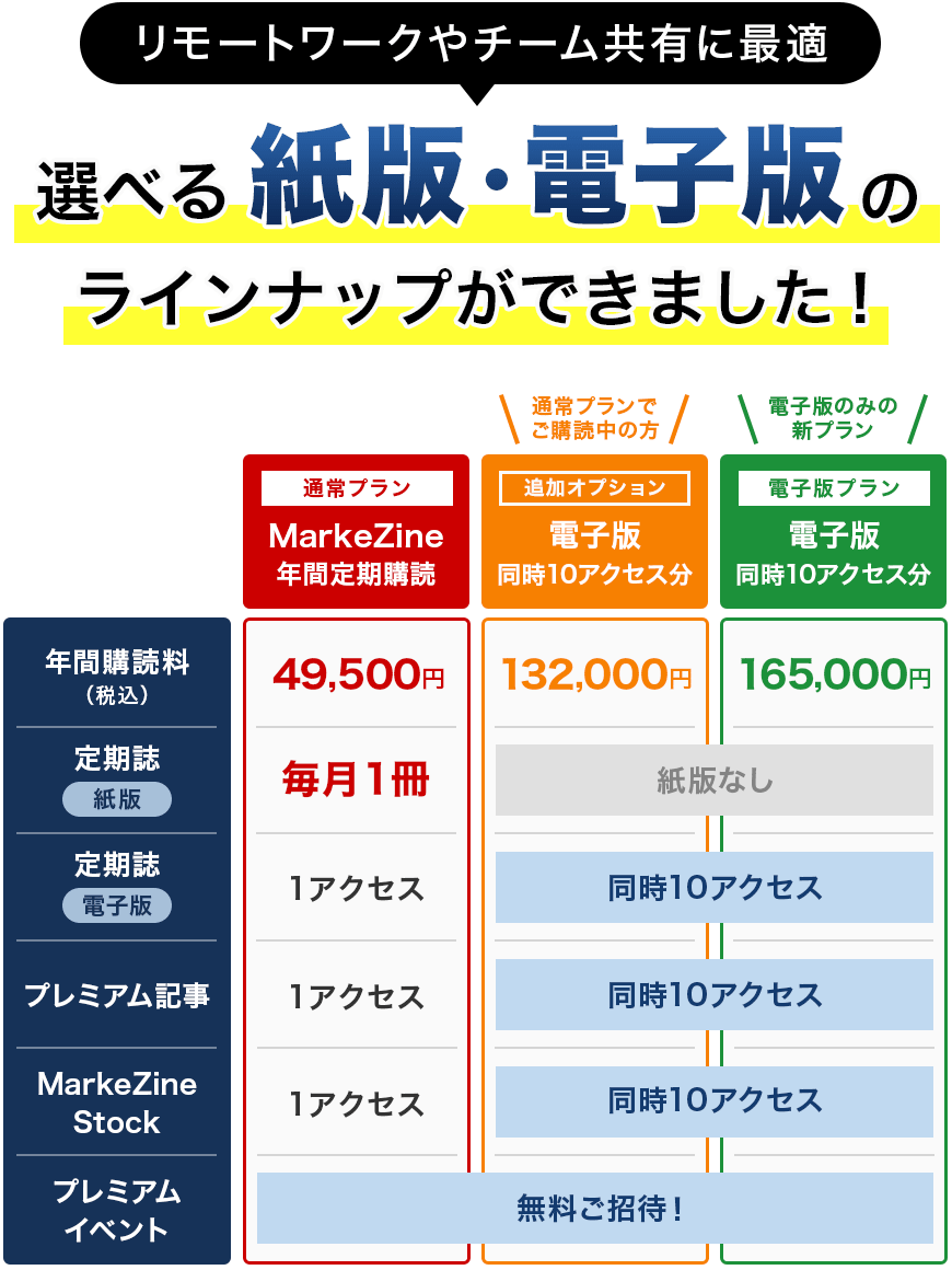MarkeZine購読プラン