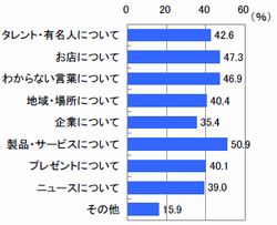 ●PCサイト（n=252）