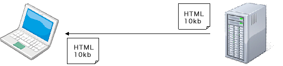非圧縮でHTMLデータを受信するイメージ