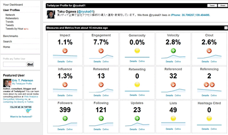 アクセス解析ツールに近い情報が表示される