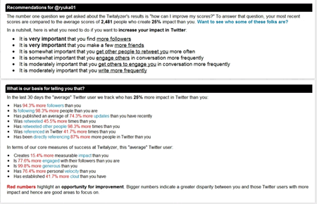 Twetter上での影響度を向上させるためのアドバイスなども表示される