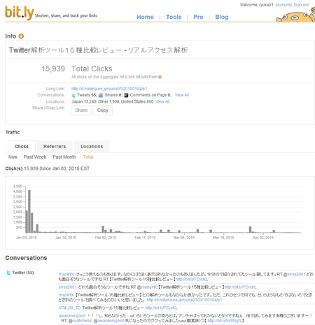 Bit.lyのクリックレポート画面