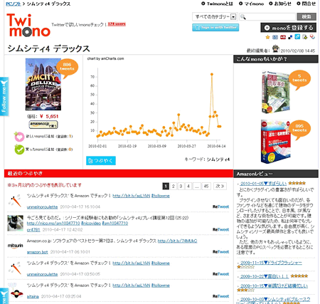 「シムシティ4 デラックス」に対するコメントとTweet数の推移