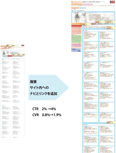 【図11】改善結果その3「文例別ページ」