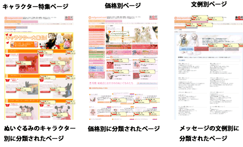 【図7】今回注目した3つの特集ページ