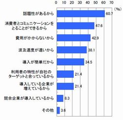 図2　Twitterを活用している理由（複数回答）【n=84※Twitter活用企業】