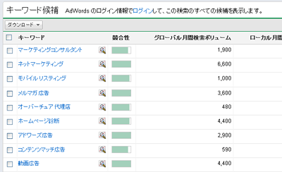【図6】MarkeZineに関連するキーワードが表示される