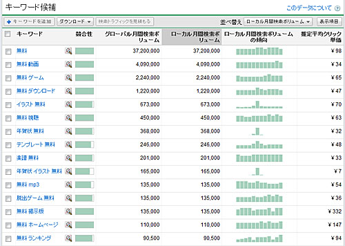 PCの場合