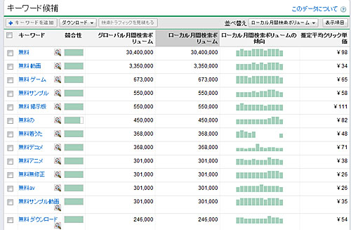 モバイルの場合