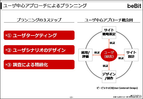 講演資料より掲載