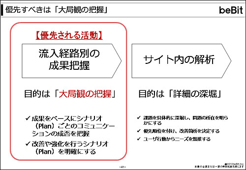 講演資料より掲載