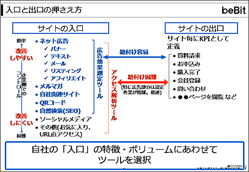 講演資料より掲載