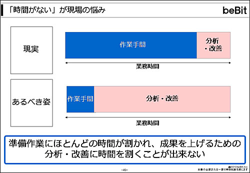 講演資料より掲載