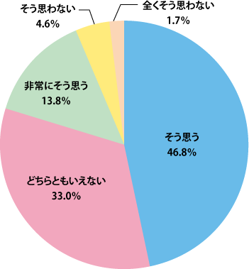 iPadアプリを通じて、有料の商品を購入または予約したいと思いますか。(2010年8月第2回iPad所有者利用実態調査/ビルコム株式会社調べ)