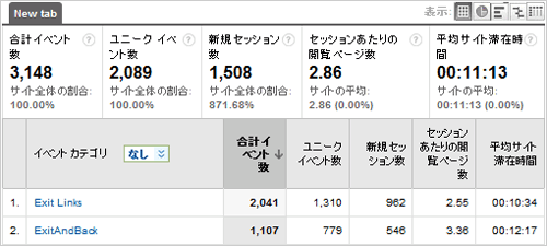 【図6】外部リンクのクリック数を知るためのカスタムレポート