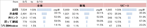 【図8】最終的なExcelレポート