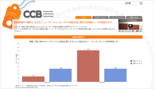 「Consumer Commerce Barometer」:国、年齢層、性別、インターネットの使用頻度、扱う商品/カテゴリ、購入・情報収集手段などに関するアンケート調査項目を選択することで、その属性のユーザーがどの位いるかを知ることができる