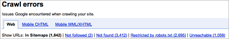 Google Webmaster Toolのクロールエラー表示画面トップ