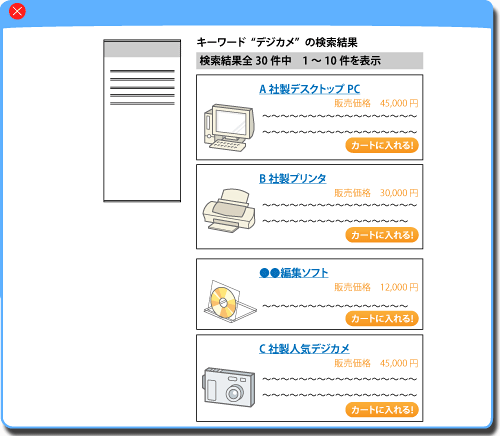 悪い検索結果の例:「デジカメ」で検索しても、上位3位はデジカメに関係無い製品が表示されてしまうなど