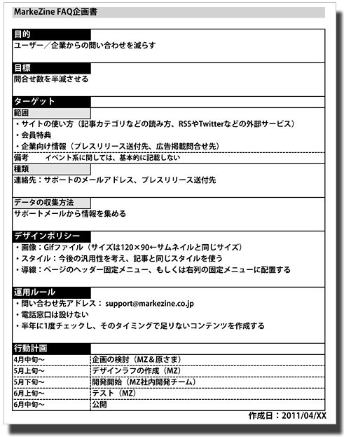提出した企画書