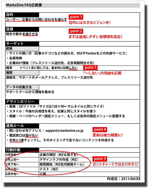 赤が入れられていく…