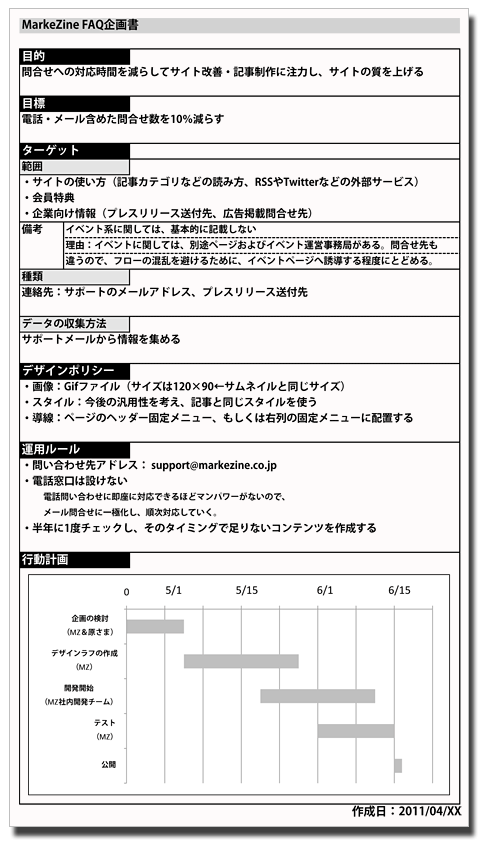 指導を受け、改めて書き直した企画書