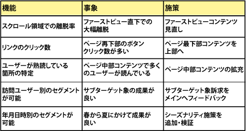 図3