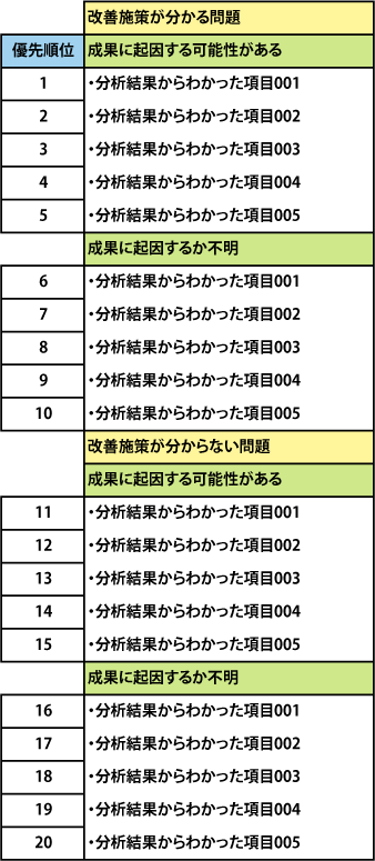 図4