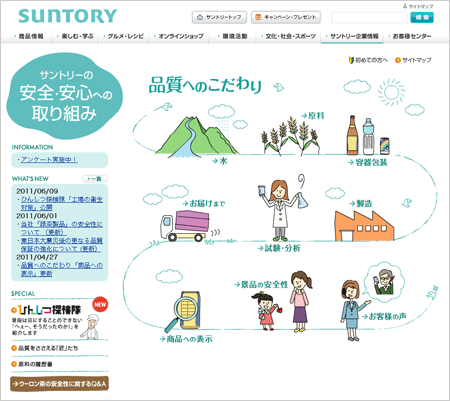 【安全・安心への取り組み】サントリーウエルネスが属するサントリーグループの品質へのこだわりを紹介するページへの導線を分かりやすい位置に配置