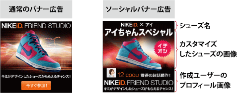【通常のバナー広告との比較】ユーザーとNIKEiDがコラボレーションしたような見栄え
