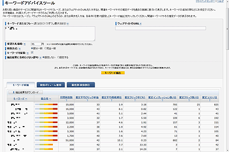 Yahoo! JAPAN「キーワードアドバイスツール」