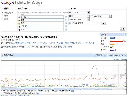 Insight for Search