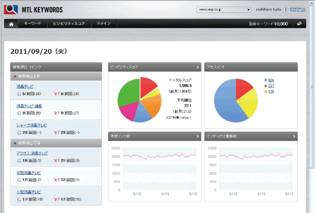 MTLK画面ショット