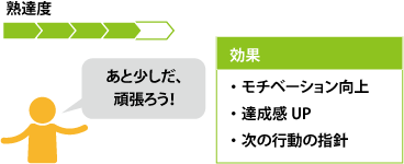 サービス内のどの要素をどういった形で可視化するかを検討