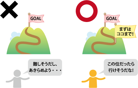ユーザーが徐々にサービスに慣れていけるように各種バランスを設定していく。チュートリアルを設けることも重要