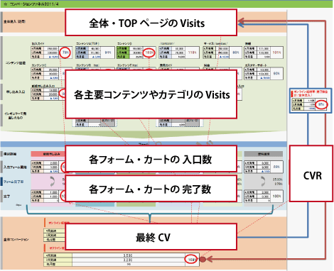 KPIファネルシートのサンプル