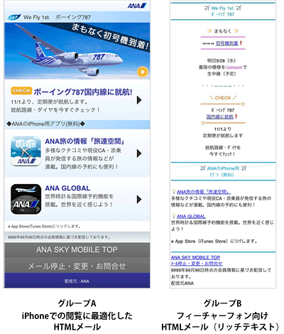配信したメールのクリエイティブ