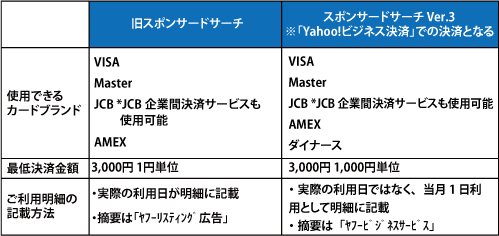 銀行振込の変更点