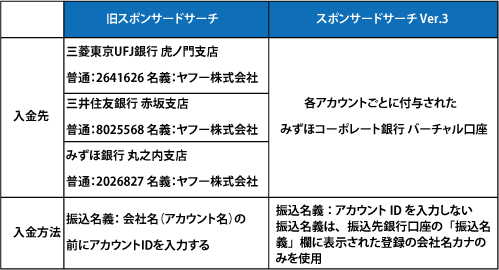 クレジットカード決済の変更点