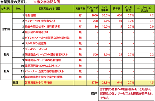 図1