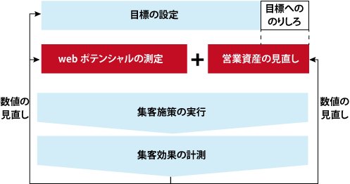 図2