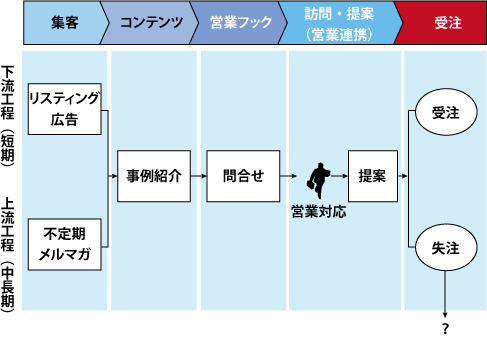 図1