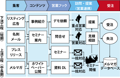 図2