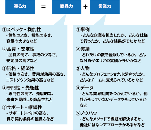 図1