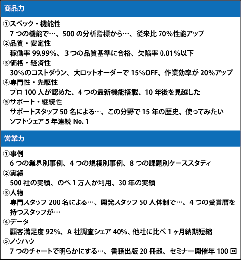図1