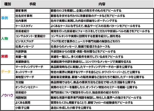 図1