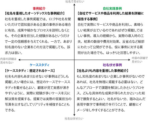 図2