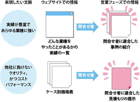 図3