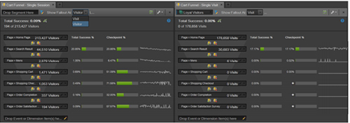 ユーザー単位でのファネル分析が行える「Discover 3」各行がそれぞれのステップをあらわしている